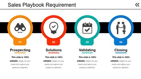 Sales Playbook Template 10