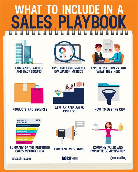 Sales Playbook Template