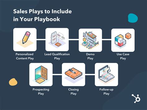 Sales Playbook Template 8