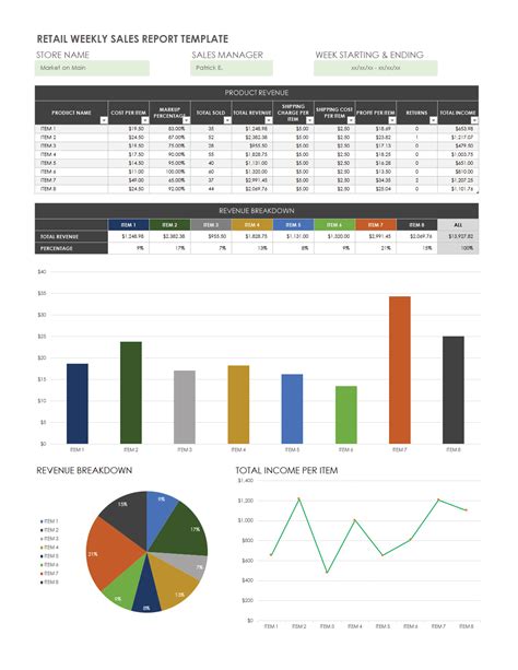 Sales Report Templates