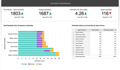 Sales Report Workbook Softwares