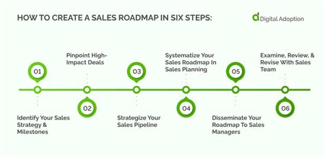 Sales roadmap template