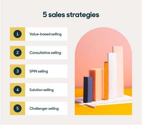 Description of Sales Strategy