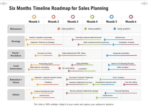 Sales timeline