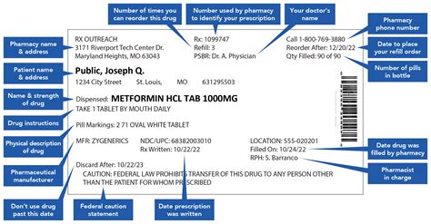 Sample medication labels