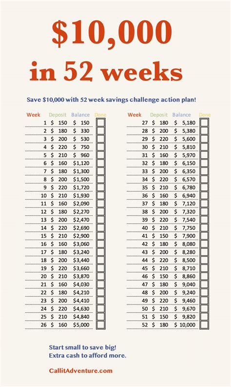 Savings Challenge