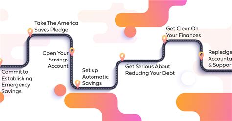 Savings Journey