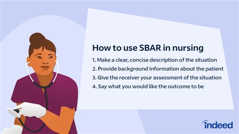 Benefits of SBAR templates