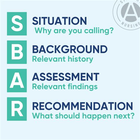 Description of effective SBAR communication