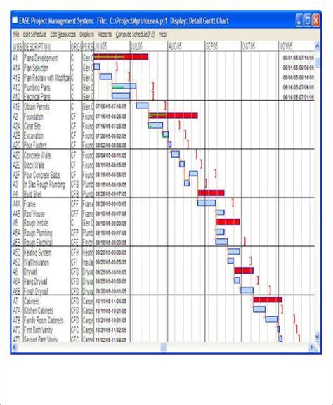 Schedule Template Creation