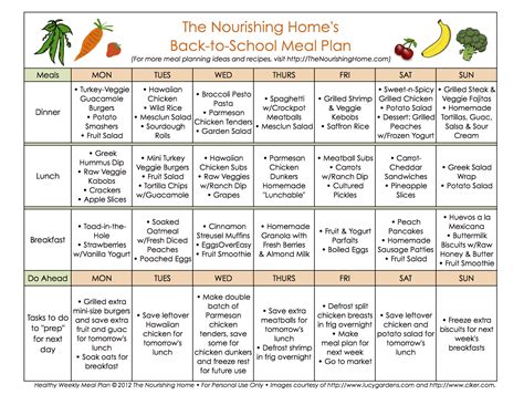 School Meal Planning Image 8