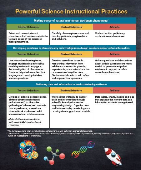 Best practices for science education