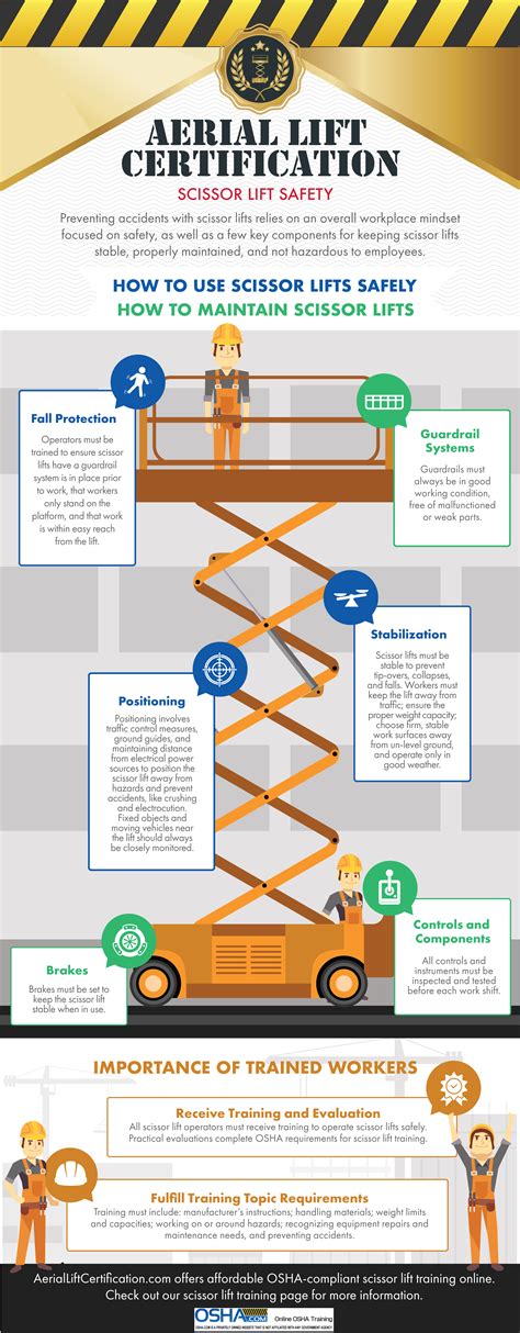 Scissor Lift Certification Requirements