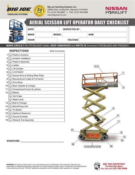 Scissor Lift Safety Inspection Checklist