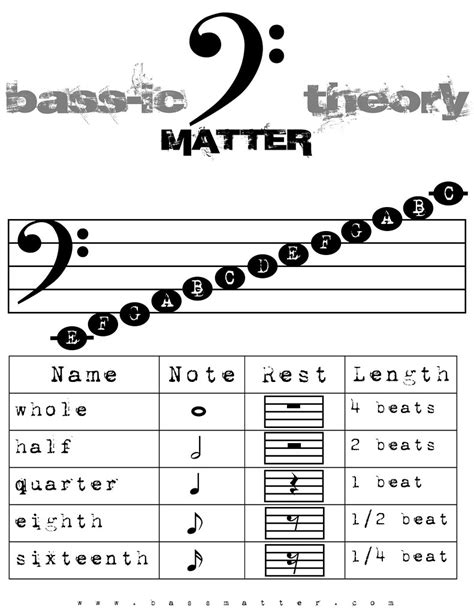 Score sheets for music theory