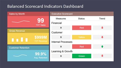 Scorecard Tools