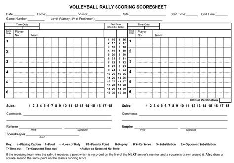 Scorekeeping 101