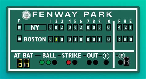 Scoring Baseball Games