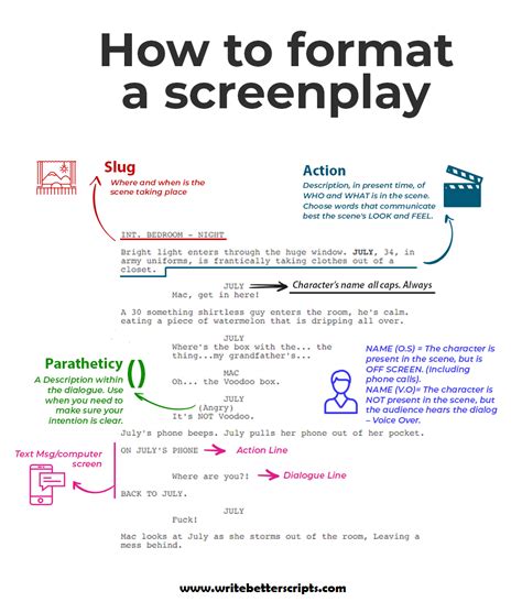 Best practices for writing a screenplay