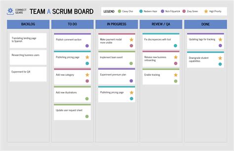 Scrum project plan template