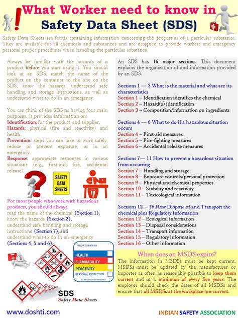 Description of SDS Example 1