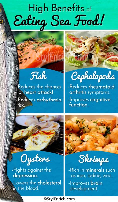 Description of Seafood Benefits