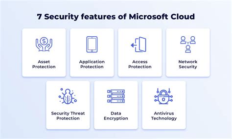 Security Features of Real Currency