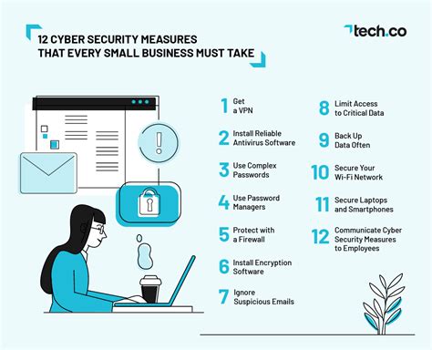 Security Measures in Mail SLC Services