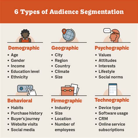 Segment your audience