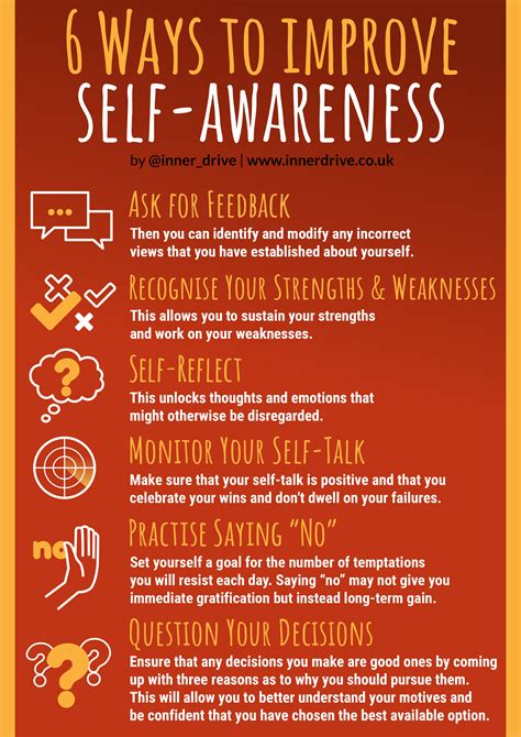 Self-Awareness Development