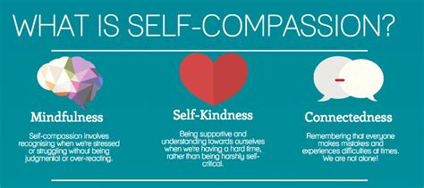 Self-Compassion