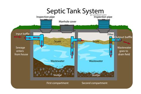 septic systems maintenance