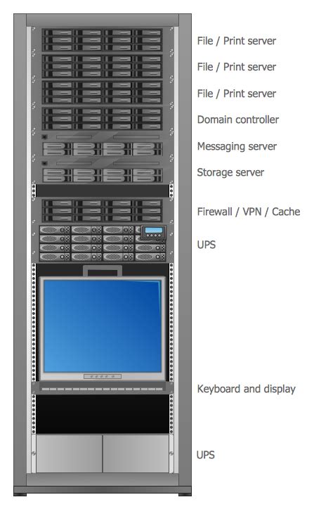 Server PC Templates