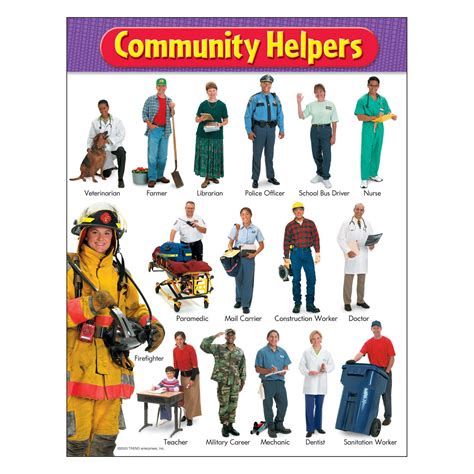 Service Community Helpers