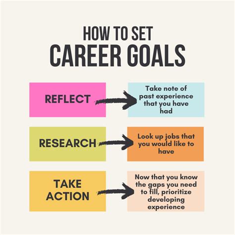 Setting Career Goals