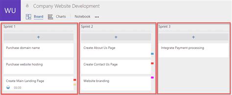 SharePoint Agile Template