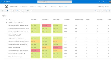 Testing SharePoint Templates