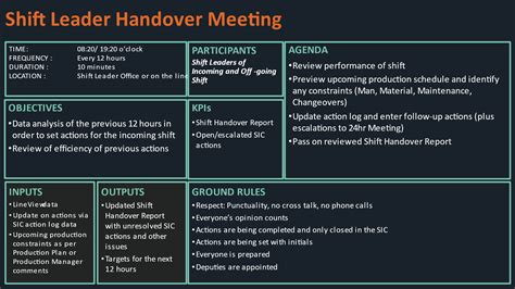 Description of Shift Handover Process