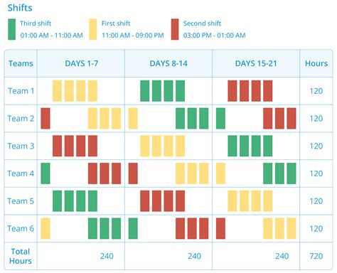 Shift Pattern Examples