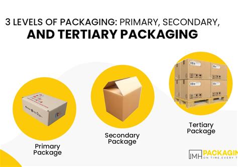 Shipping and Handling