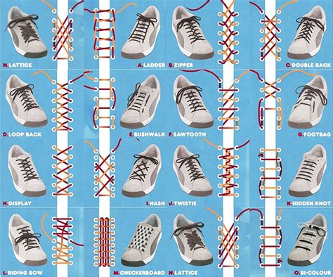 Shoe lacing pattern template