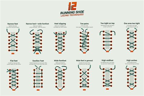 Effective shoe lacing technique