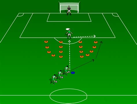 Shooting Drills