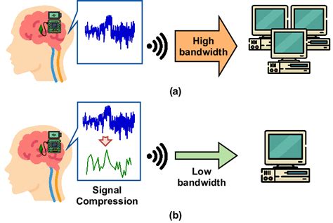 Signal Acquisition