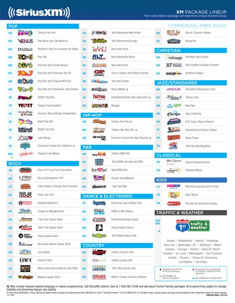 SiriusXM Channel Guide Printable