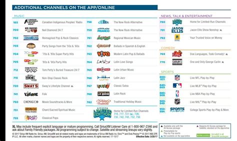 SiriusXM Sports Channels