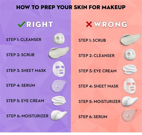 Skin Preparation Tips