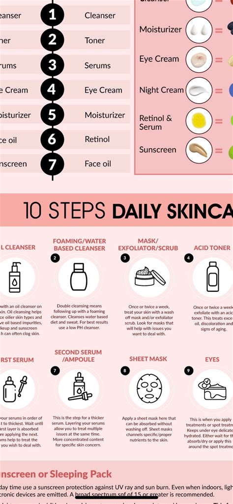 Description of a skincare routine