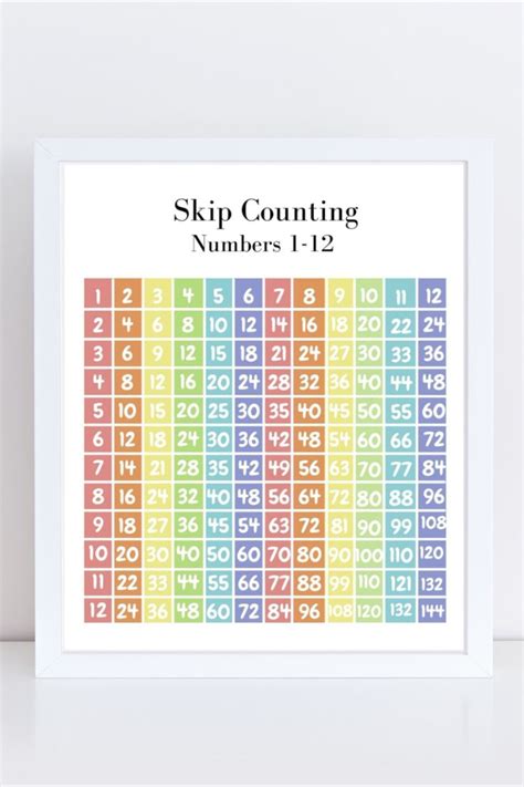 Skip counting charts for kids