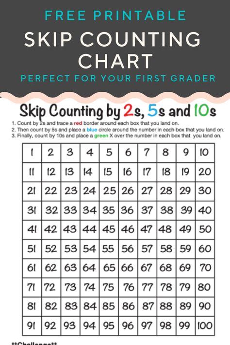 Skip counting charts for kids